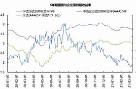 债市小幅震荡下的投资策略债券类资产的机遇与挑战