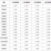 欧洲中央银行货币政策