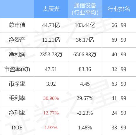 全通教育股票行情分析主力资金净卖出的背后逻辑与市场影响-第1张图片-链上币闻