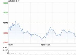 港股午评市场走势分析与投资建议-第1张图片-链上币闻