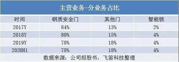 保险股回购分红传递积极信号-第1张图片-链上币闻