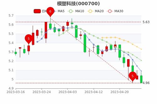 宝地矿业：万股限售股月日解禁