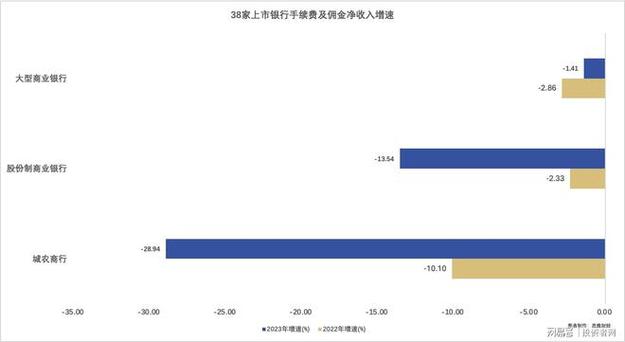 外资银行应对净息差收窄增持地方银行与客群下沉的策略探讨