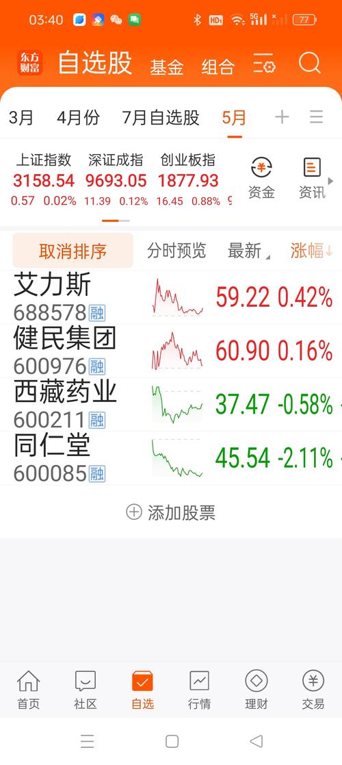 健民集团股价跌破元大关券商看好背后的深层逻辑分析