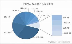 美国对华发起新调查，对中国造船业影响分析