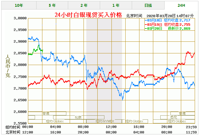 白银价格飙升下的用银企业随用随买模式的兴起与挑战-第1张图片-链上币闻