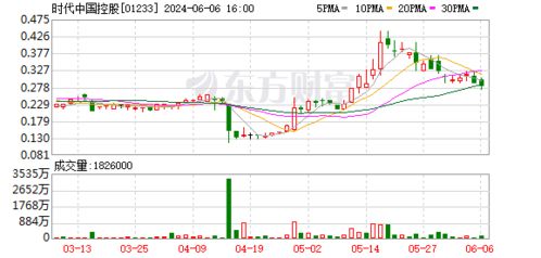 创胜集团巨额回购资本运作与市场信心的双重考量