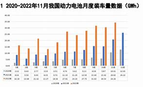 动力电池装车率连年下降，产能过剩了吗？