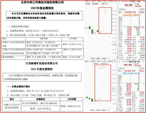 中科云网及董秘覃检收监管函公司两份年报披露内容存错误