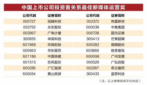 国睿科技荣获中国上市公司投资者关系管理天马奖