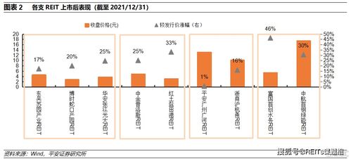 基础设施公募实时行情面市