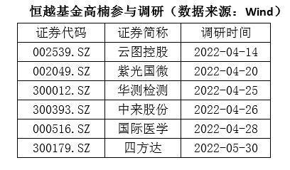 揭秘投资新星中加基金深度调研新集能源与迈威生物-第1张图片-链上币闻