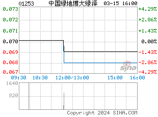 和嘉控股公布延迟刊发年至年年度业绩