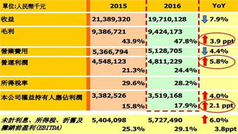 摩根大通：微降中国旺旺目标价至港元基本面稳健强韧且估值具有吸引力