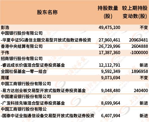 机构调研记录揭秘上银基金深入调研有研粉材、欧科亿等个股-第1张图片-链上币闻