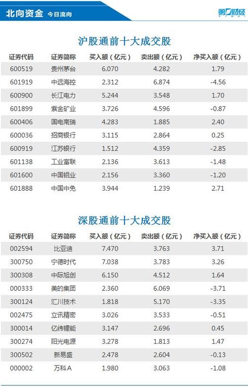 沪电股份获北向资金卖出万元，累计持股万股正方辩手观点阐述-第1张图片-链上币闻