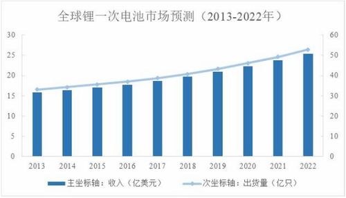 投行业务发展势头强劲，杰富瑞利润飙升