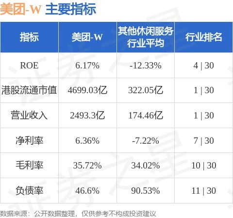 美团月日耗资亿港元回购万股