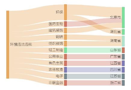 股绿色周报｜家上市公司暴露环境风险冀中能源控股公司因非法使用草原被罚