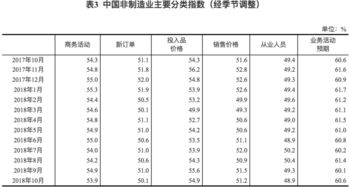 韩国月制造业创两年多最高