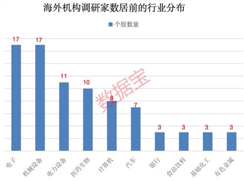 睿昂基因：累计回购股份股