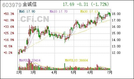 奥飞数据：年第二季度可转债转股股