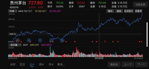 贵州茅台出手，股价批价企稳回升-第1张图片-链上币闻