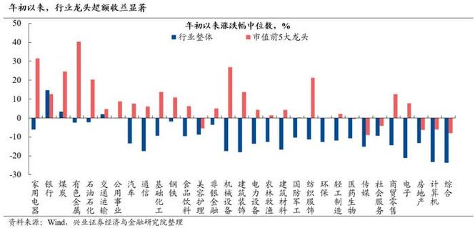 中国股市外资比例