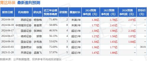 青达环保：年年度权益分派派元