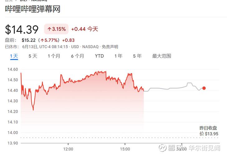 【特斯拉强势崛起】月日美股成交额前瞻特斯拉大涨%，二季度车辆交付超预期！