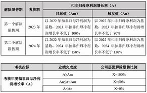 ?肇民科技股权激励计划大揭秘！拟向激励对象授予限制性股票万股?