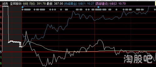 金田股份：第二季度金铜转债转股股累计转股约万股