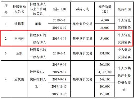 东材科技的股票代码