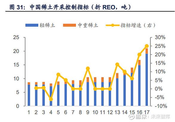 中国稀土早盘涨超%机构建议关注稀土产业链战略配置价值