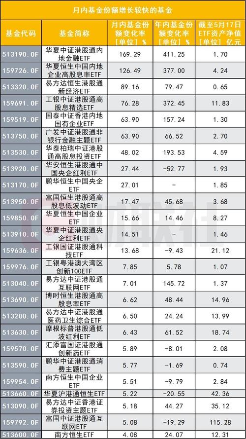 【基金圈大震动】年内基金经理离职人数创年新高，背后真相令人震惊！