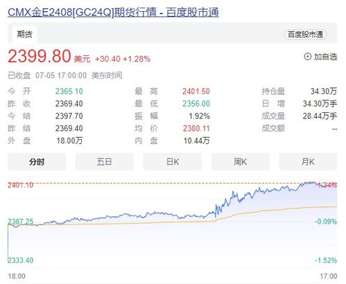 央行连续个月维持黄金储备不变，金价已处历史高位？-第1张图片-链上币闻