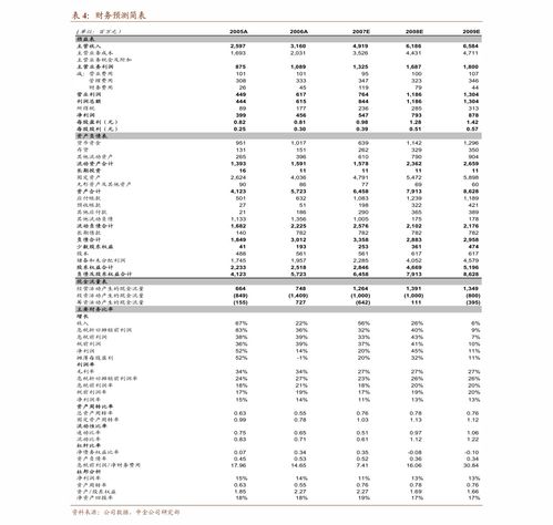 立华股份：月销售肉猪万头销售收入亿元