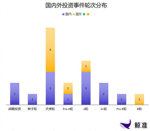 祝贺媒介网成功获得万人民币轮融资！-第1张图片-链上币闻