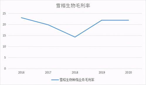 信测标准上市涨幅预测