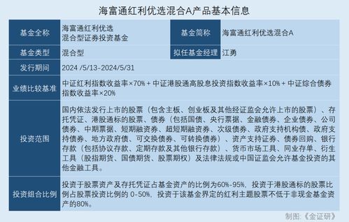 国联基金混基货基规模大滑坡！闫军升任总经理能否力挽狂澜？-第1张图片-链上币闻