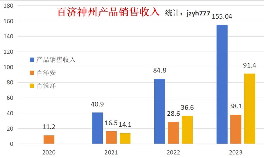 ?美银证券调整百济神州评级，持有不变但目标价下调！?