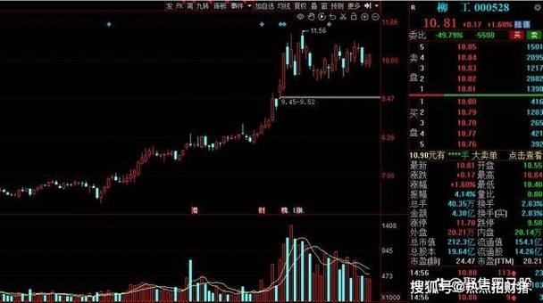 新华医疗诊股-第1张图片-链上币闻