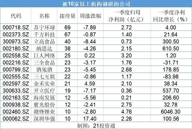 一、格林基金的调研理念-第1张图片-链上币闻