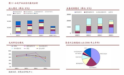 调研快报宏德股份接待东方财富证券等多家机构调研