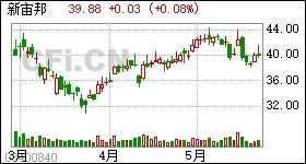 中国外运股将于月日每股派现金红利元