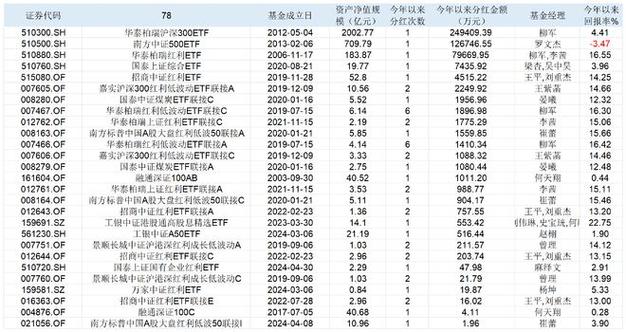 华泰柏瑞基金管理有限公司规模-第1张图片-链上币闻