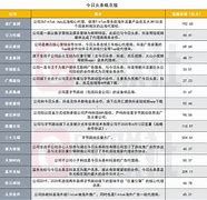 字节跳动概念股板块月日跌%-第1张图片-链上币闻