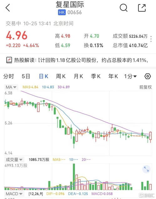 快手耗资2953万港元回购62.5万股