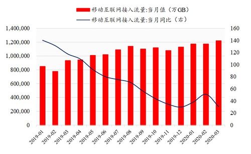 近份中报预告：行业景气度成胜负手，业绩分化加剧