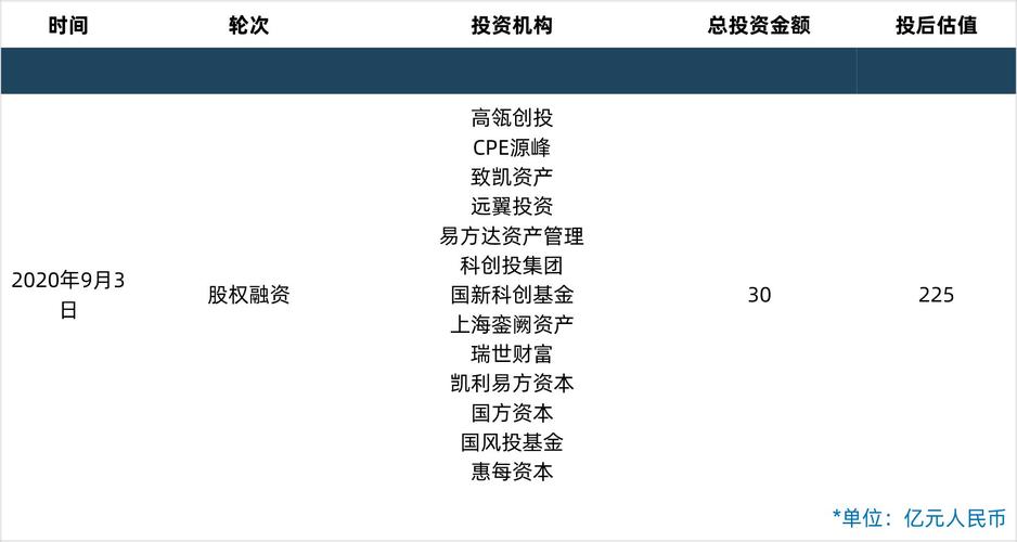 九科信息融资-第1张图片-链上币闻